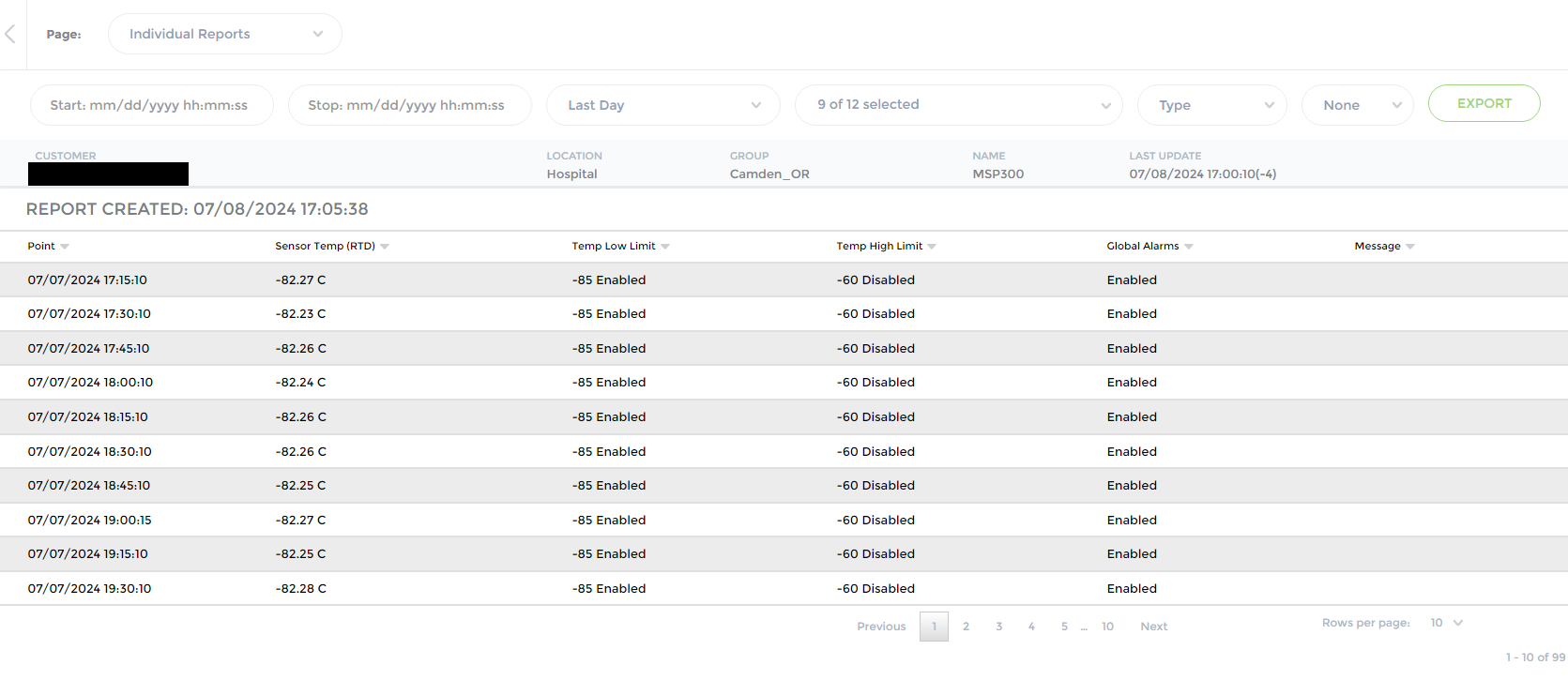 Individual Reports