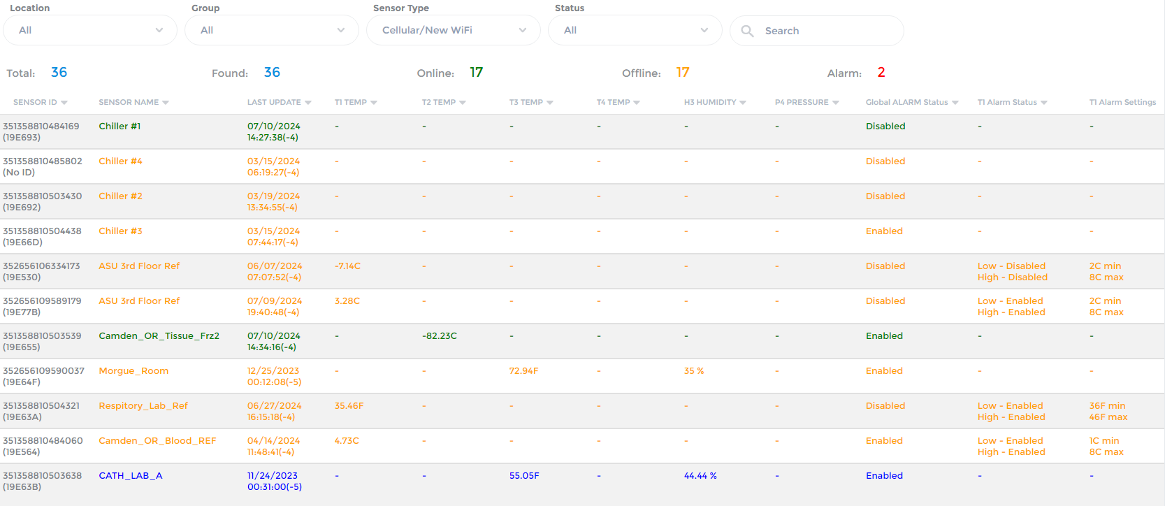 Sensor List