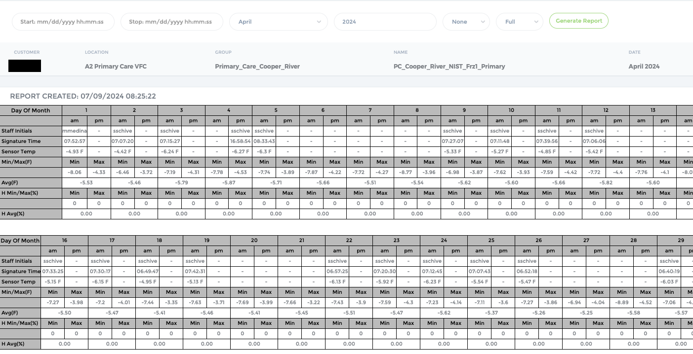 Summary Reports